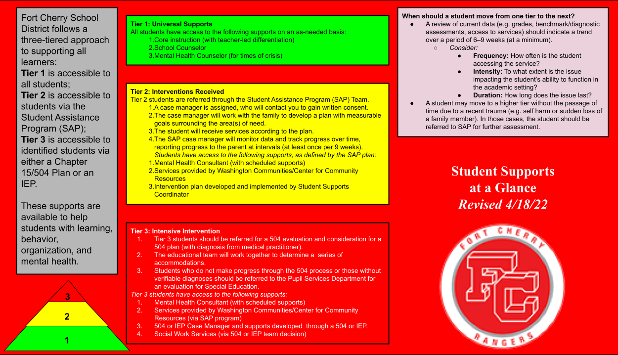 Student Supports Framework
